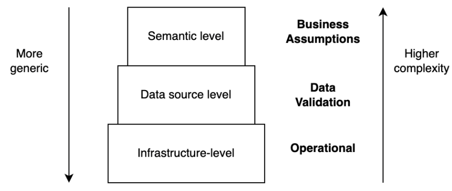 Пирамида оповещений